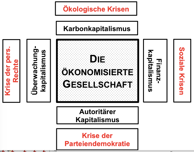 Literatur Zur Finanzkrise 2008 Walteroetsch At